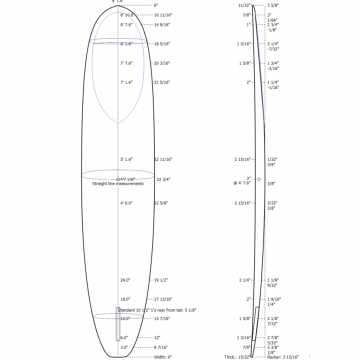 Preshape LB Log